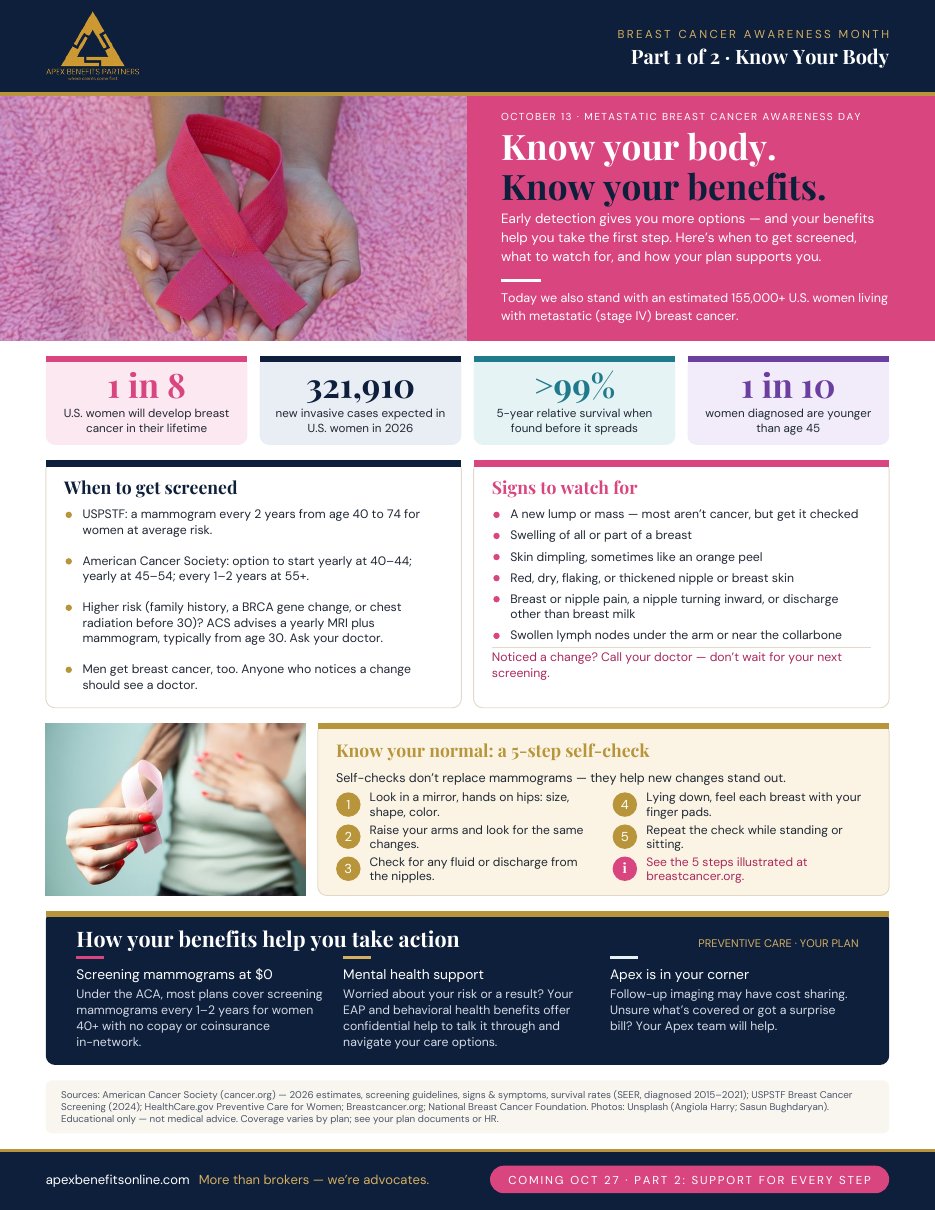 Breast Cancer Awareness Part 1 flyer: Know Your Body